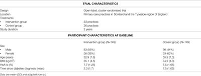 Total Diet Replacement Within an Integrated Intensive Lifestyle Intervention for Remission of Type 2 Diabetes: Lessons From DiRECT